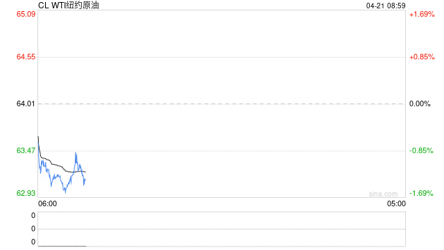 油价反弹已近阻力位,遇阻还是更进一步? 第2张 油价反弹已近阻力位,遇阻还是更进一步? 第2张