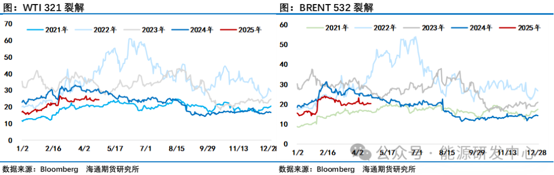 油价反弹已近阻力位,遇阻还是更进一步? 第5张 油价反弹已近阻力位,遇阻还是更进一步? 第5张