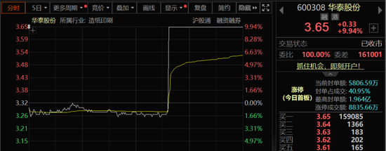 多股直线涨停！A股，尾盘异动！  第4张