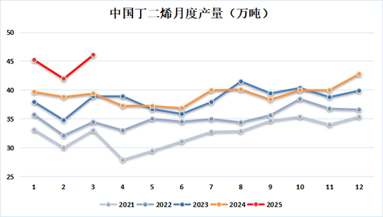 新湖化工（合成胶）5月报：宏观与基本面共振，大方向依旧向下  第6张