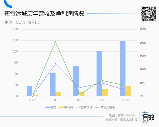 蜜雪冰城多风光,海底捞就多落寞 第3张 蜜雪冰城多风光,海底捞就多落寞 第3张