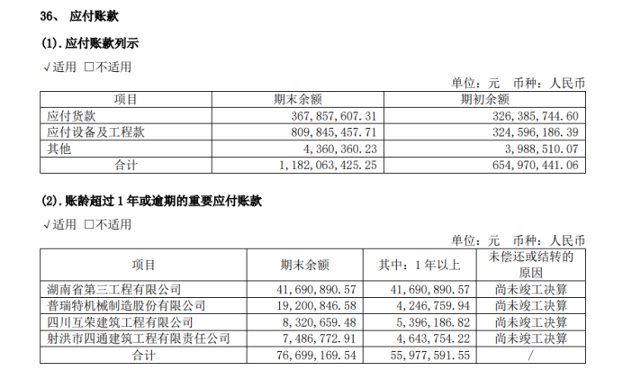 舍得酒业:业绩跌的越狠分红比例越高,负债率走高现金流恶化 第6张 舍得酒业:业绩跌的越狠分红比例越高,负债率走高现金流恶化 第6张
