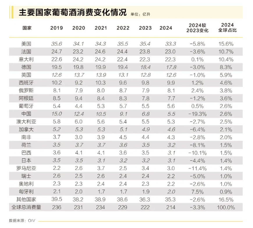 扣非后净利暴跌7成,市值“腰斩”,葡萄酒龙头张裕A挑战不小 第1张 扣非后净利暴跌7成,市值“腰斩”,葡萄酒龙头张裕A挑战不小 第1张