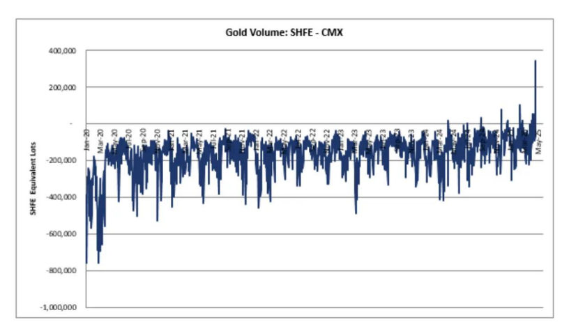 高盛:留意这个黄金买盘!来看中国力量的影响 第2张 高盛:留意这个黄金买盘!来看中国力量的影响 第2张