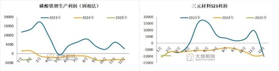 碳酸锂：供应虽有扰动，但不敌悲观宏观预期  第20张
