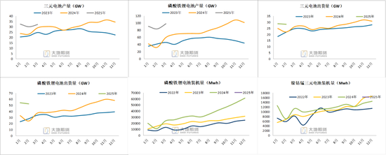 碳酸锂：供应虽有扰动，但不敌悲观宏观预期  第21张