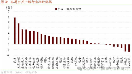 招商策略：四月政治局会议的要点与对A股的影响  第4张