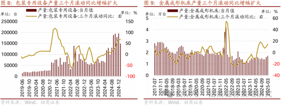 招商策略：四月政治局会议的要点与对A股的影响  第7张