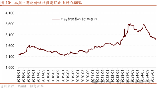 招商策略：四月政治局会议的要点与对A股的影响  第8张