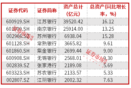 紫金银行2024年净利微增0.3% ，不良率达1.24%  第3张
