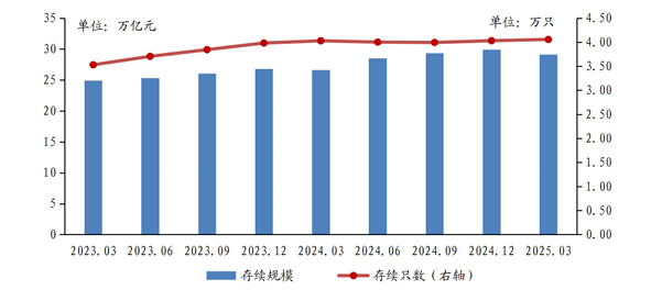 银行理财,规模缩水8100亿!原因何在? 第1张 银行理财,规模缩水8100亿!原因何在? 第1张