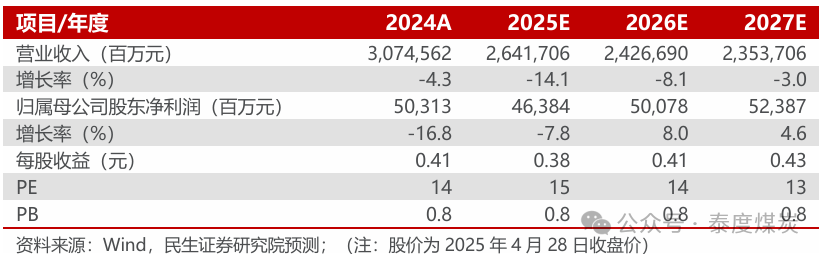 【民生能源】中国石化2025年一季报点评：炼油和营销拖累业绩，股东增持彰显信心  第1张