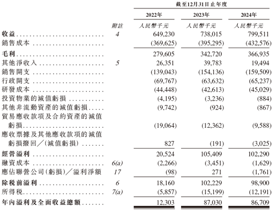 科拓股份，来自福建厦门，中国第二大智慧空间停车运营商，递交IPO招股书，拟赴香港上市  第8张