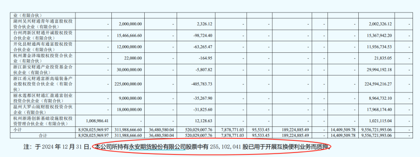 买入A股!多家券商已实际开展互换便利 第1张 买入A股!多家券商已实际开展互换便利 第1张