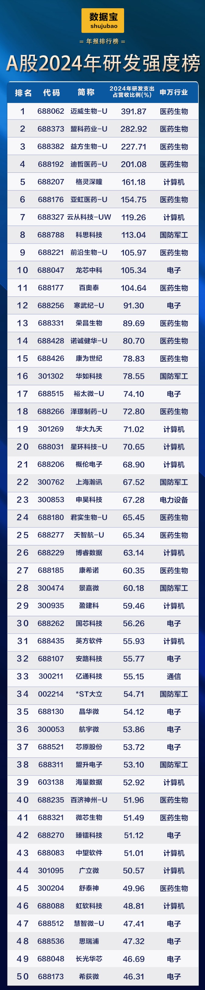 新能源车巨头首次登顶研发支出榜!滞涨+高研发+低PE+业绩稳健增长公司稀缺 第4张 新能源车巨头首次登顶研发支出榜!滞涨+高研发+低PE+业绩稳健增长公司稀缺 第4张