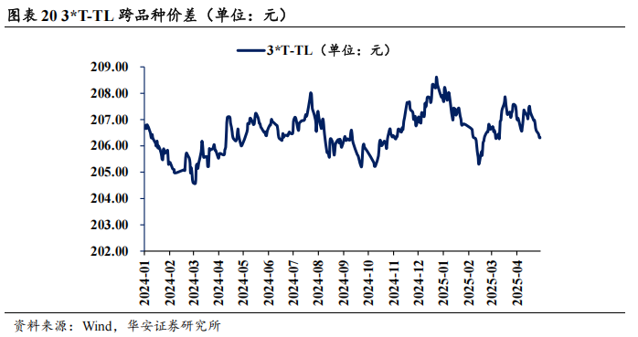 债市看多不做多者众  第23张