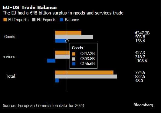 若与美国的贸易谈判失败 欧盟计划对波音飞机和美产汽车加征关税  第1张