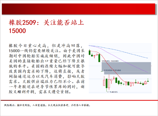 中天期货:原油回补缺口 棕榈继续下行 第19张 中天期货:原油回补缺口 棕榈继续下行 第19张
