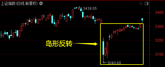 不要被高开低走迷惑!今天市场出现了一个重要现象 第1张 不要被高开低走迷惑!今天市场出现了一个重要现象 第1张