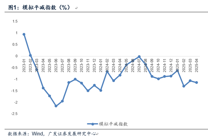 广发证券郭磊：如何看4月物价数据和央行货政报告对于价格的分析  第1张