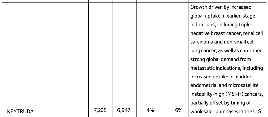 全球药王易主！3 个月爆卖 600 亿，这一次司美真的登顶了…  第1张