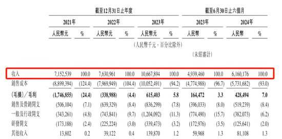 李书福第10个IPO：77亿亏损、53亿债务，吉利生态能烧出网约车新故事？  第2张