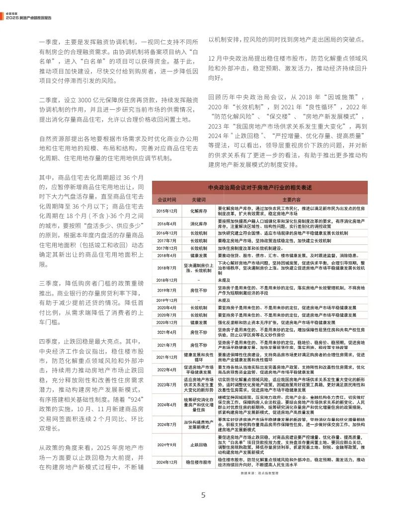 观点指数：2025年房地产卓越表现报告  第5张