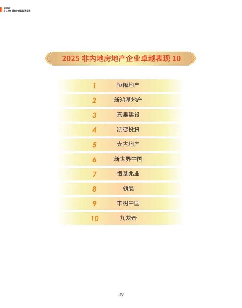 观点指数：2025年房地产卓越表现报告  第39张
