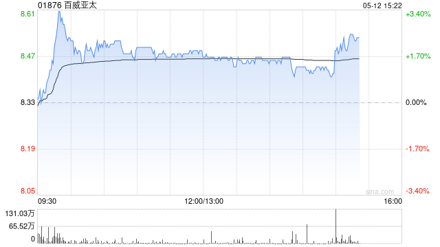招商证券国际:下调百威亚太目标价至9.1港元 维持“中性”评级 第1张 招商证券国际:下调百威亚太目标价至9.1港元 维持“中性”评级 第1张