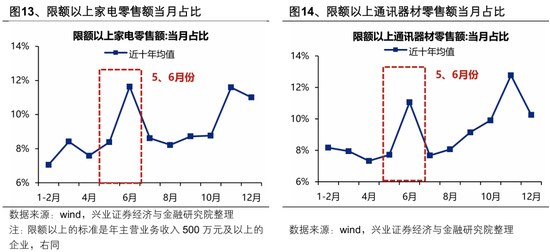兴证策略:5、6月份科技板块胜率较高 第10张 兴证策略:5、6月份科技板块胜率较高 第10张