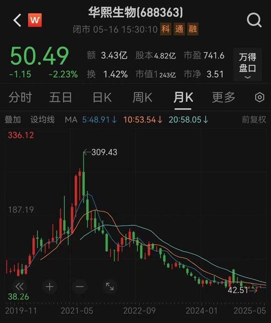 200亿医美巨头,“隔空论战”! 第4张 200亿医美巨头,“隔空论战”! 第4张