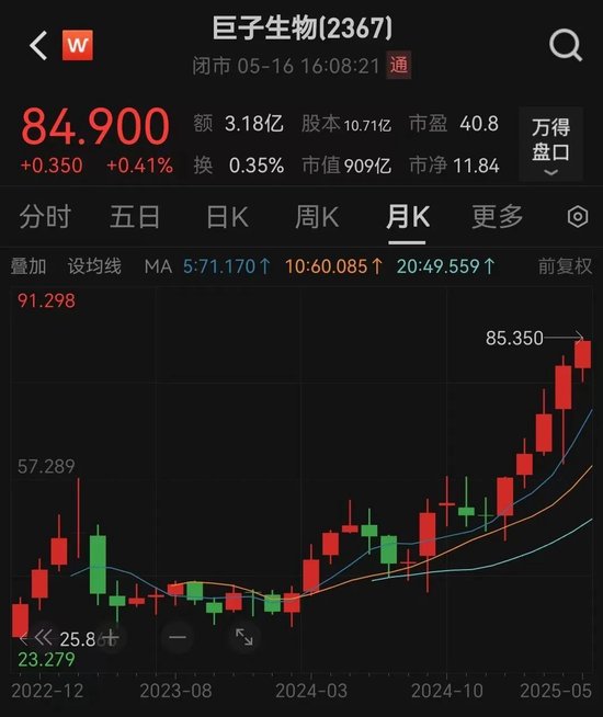 200亿医美巨头,“隔空论战”! 第6张 200亿医美巨头,“隔空论战”! 第6张