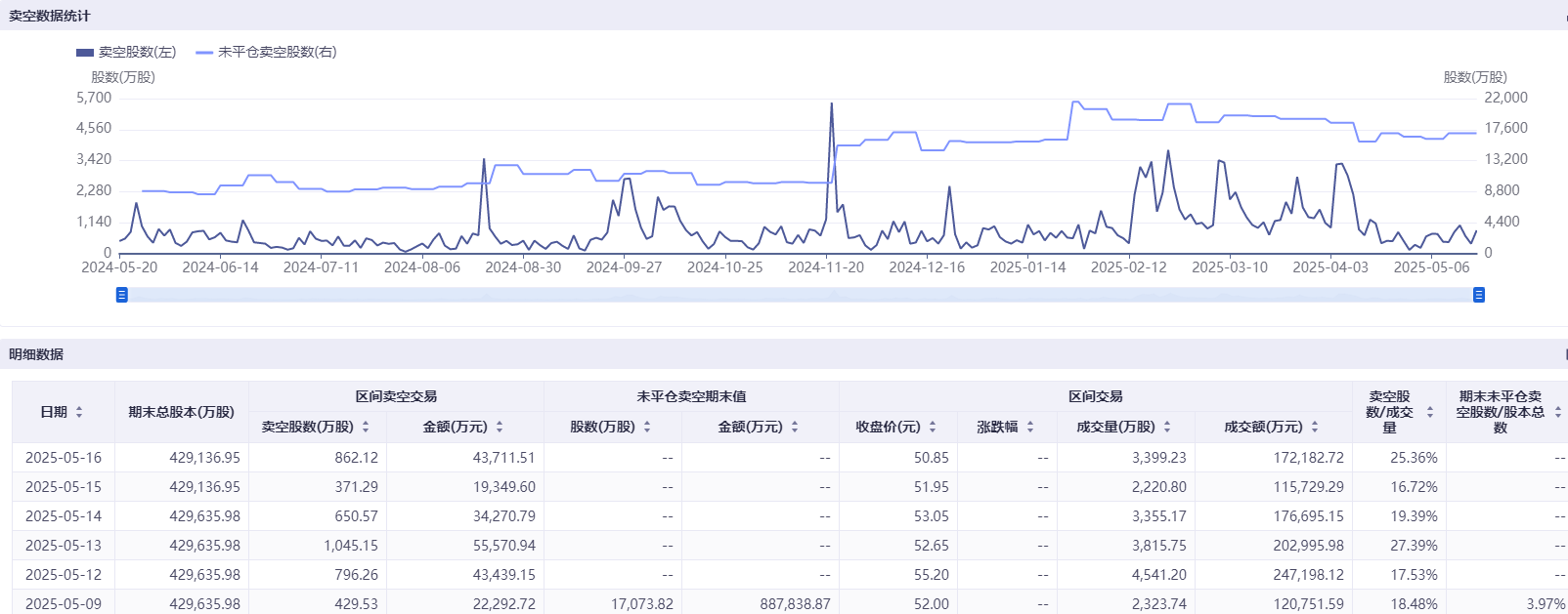 港股科技股遭空头围猎 美团三日卖空股数几乎翻倍  第4张