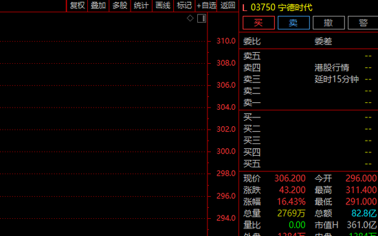 “A+H”又一例？A股半导体巨头，筹划港股上市！  第2张