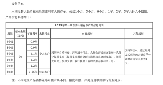 最新！跌破1%  第1张