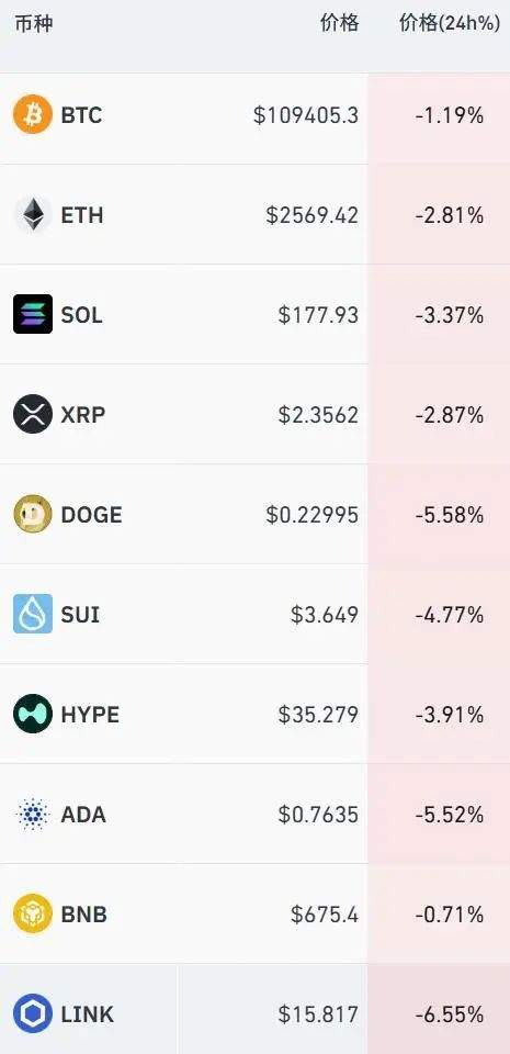 突然拉升!剧烈波动,超15万人爆仓 第1张 突然拉升!剧烈波动,超15万人爆仓 第1张