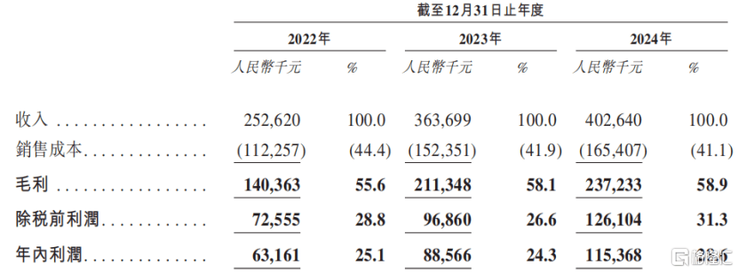 诺比侃冲击港股IPO,专注于AI领域,应收账款高企 第2张 诺比侃冲击港股IPO,专注于AI领域,应收账款高企 第2张