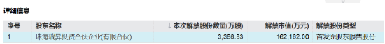 机器人概念大牛股，下周解禁超50亿元  第3张