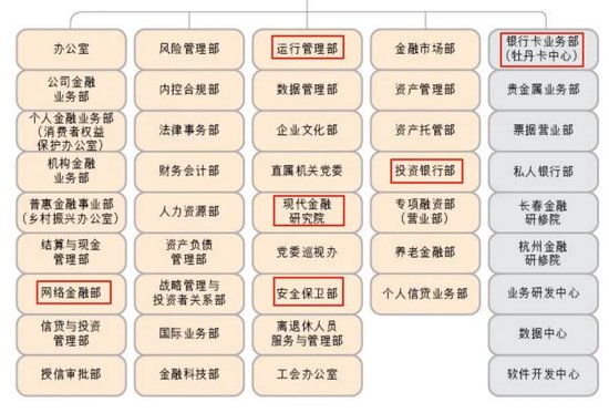 工行中层人事调整 涉及总行多部门和一级分行 第6张 工行中层人事调整 涉及总行多部门和一级分行 第6张