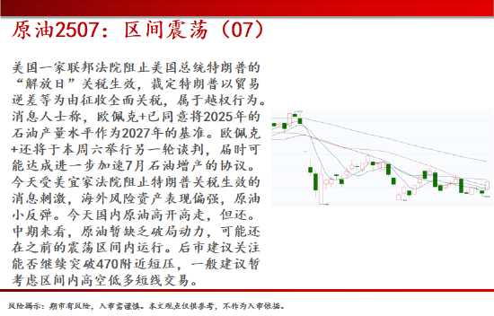 中天期货:商品指数新低后反弹 橡胶小调整 第5张 中天期货:商品指数新低后反弹 橡胶小调整 第5张