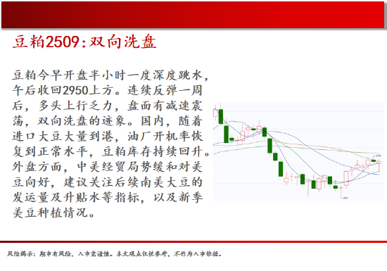 中天期货:商品指数新低后反弹 橡胶小调整 第9张 中天期货:商品指数新低后反弹 橡胶小调整 第9张