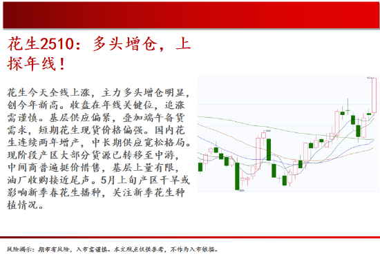 中天期货:商品指数新低后反弹 橡胶小调整 第10张 中天期货:商品指数新低后反弹 橡胶小调整 第10张