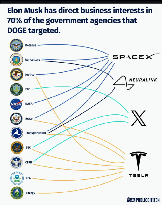 硅谷观察:电锯杀手黯然退场,马斯克白宫梦醒了? 第6张 硅谷观察:电锯杀手黯然退场,马斯克白宫梦醒了? 第6张
