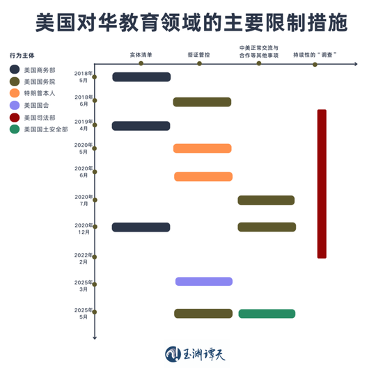 签证限制升级背后：美国的困局  第6张