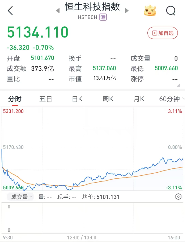 港股6月首日“V型”反弹,券商金股青睐业绩与股价共振的核心资产 第2张 港股6月首日“V型”反弹,券商金股青睐业绩与股价共振的核心资产 第2张