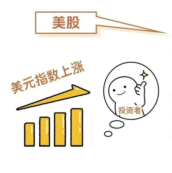 什么是美元指数? 第12张 什么是美元指数? 第12张