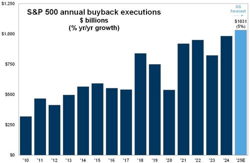 关于美股、美债和美元,这是高盛最关注的16张图 第13张 关于美股、美债和美元,这是高盛最关注的16张图 第13张