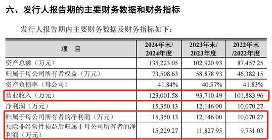 打新!智能卡龙头,来了 第1张 打新!智能卡龙头,来了 第1张