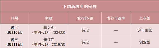 下周，半导体细分龙头来了！  第1张