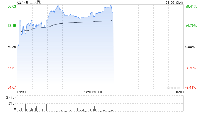 港股半导体普涨 中芯国际涨近5% 中美经贸磋商今日在伦敦举行 第1张 港股半导体普涨 中芯国际涨近5% 中美经贸磋商今日在伦敦举行 第1张